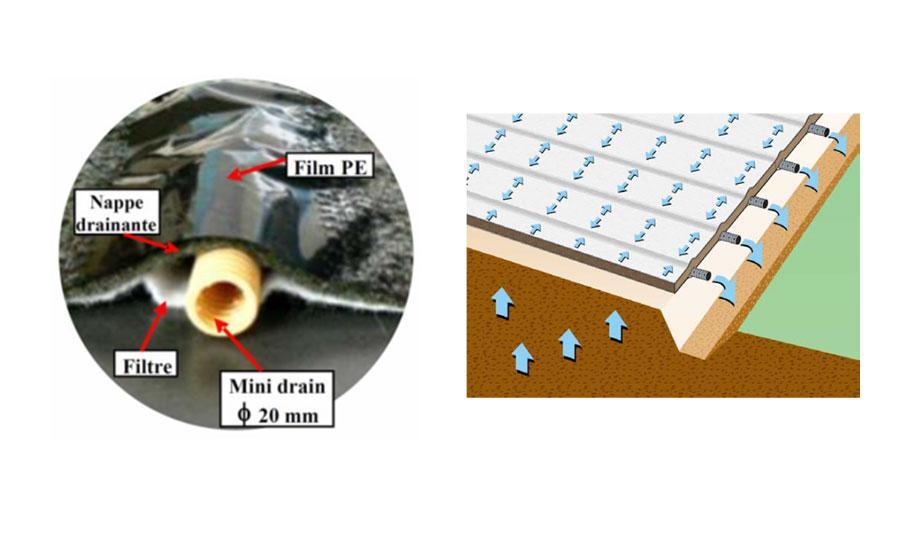 Traitement anti-radon - drainage