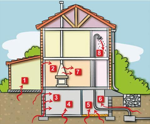Schéma pénétration du radon